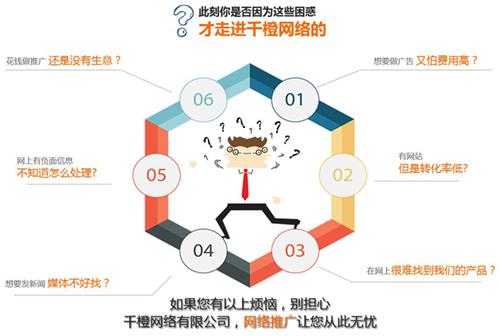 企业通过网站做推广，选择内容营销还是付费营销？